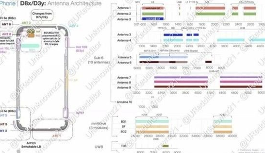 宁南苹果15维修中心分享iPhone15系列配置怎么样